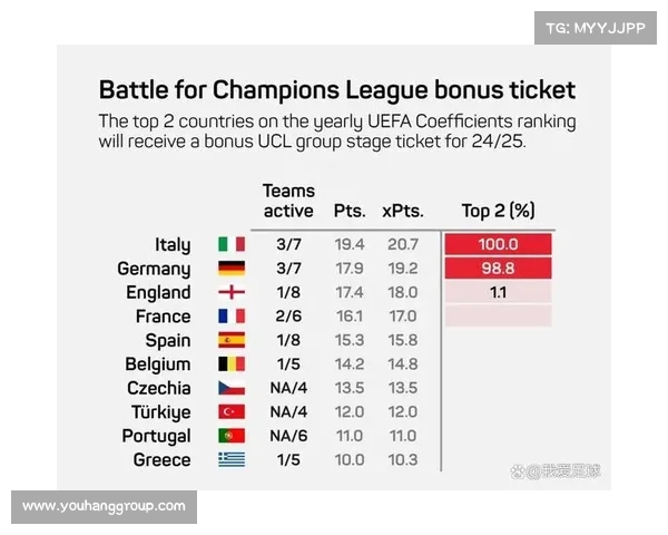 西甲历年球队表现数据分析：冠军争夺、进球数和关键球员统计对比